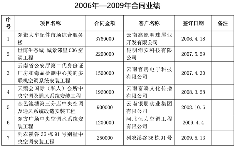 2006-2009业绩.jpg